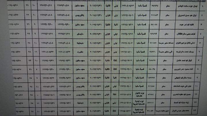 ترفيع معلمين واداريين واحالتهم إلى التقاعد  - اسماء