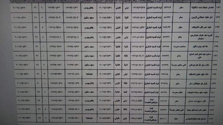 ترفيع معلمين واداريين واحالتهم إلى التقاعد  - اسماء