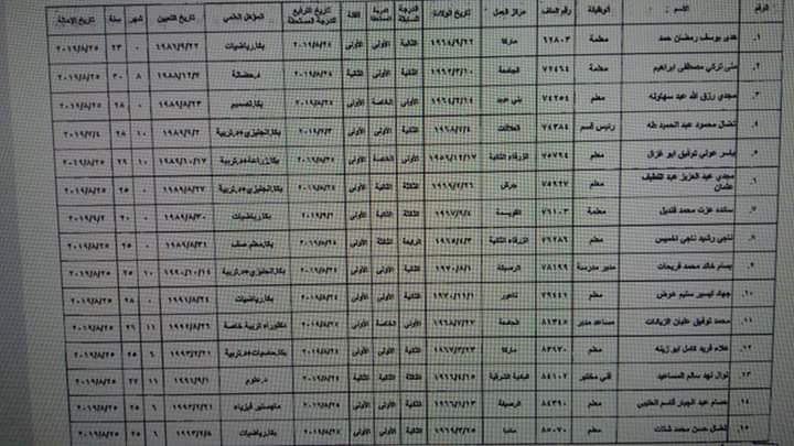 ترفيع معلمين واداريين واحالتهم إلى التقاعد  - اسماء