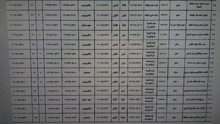 ترفيع معلمين واداريين واحالتهم إلى التقاعد  - اسماء