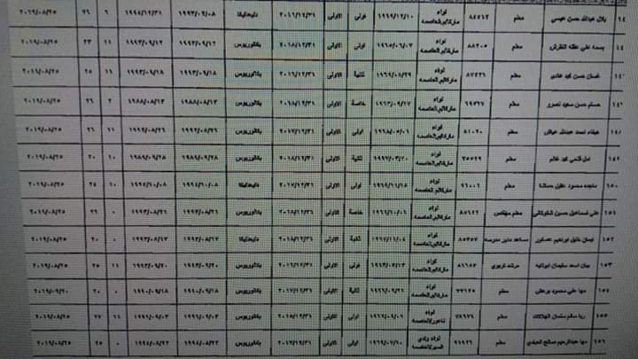 ترفيع معلمين واداريين واحالتهم إلى التقاعد  - اسماء