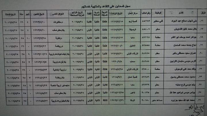 ترفيع معلمين واداريين واحالتهم إلى التقاعد  - اسماء