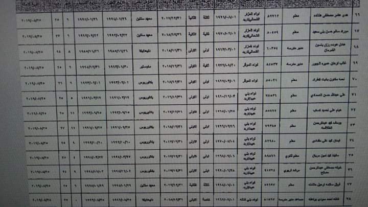 ترفيع معلمين واداريين واحالتهم إلى التقاعد  - اسماء