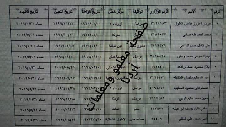 احالات على التقاعد المبكر في التربية - اسماء  