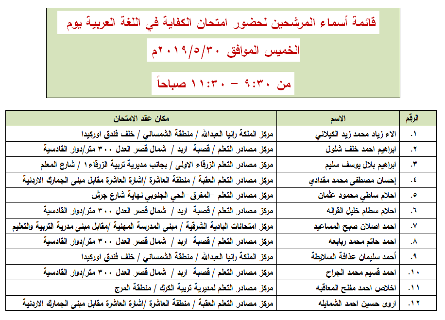  مدعوون لامتحان الكفاية في اللغة العربية - اسماء