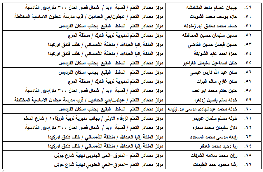  مدعوون لامتحان الكفاية في اللغة العربية - اسماء