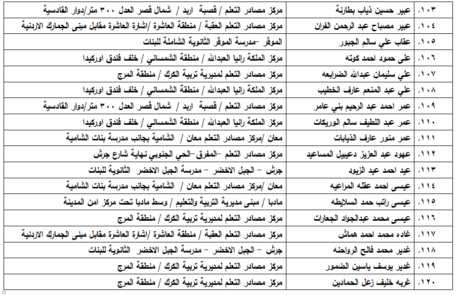  مدعوون لامتحان الكفاية في اللغة العربية - اسماء