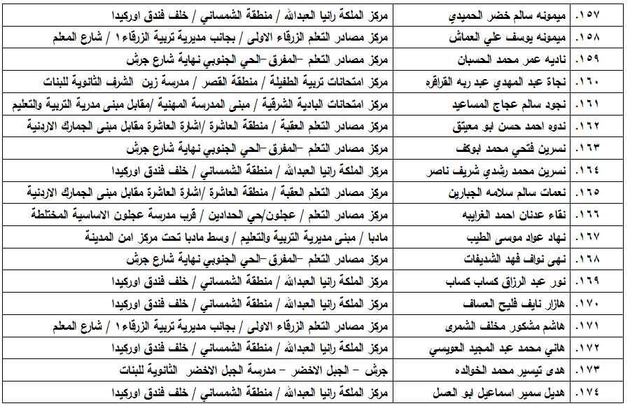  مدعوون لامتحان الكفاية في اللغة العربية - اسماء