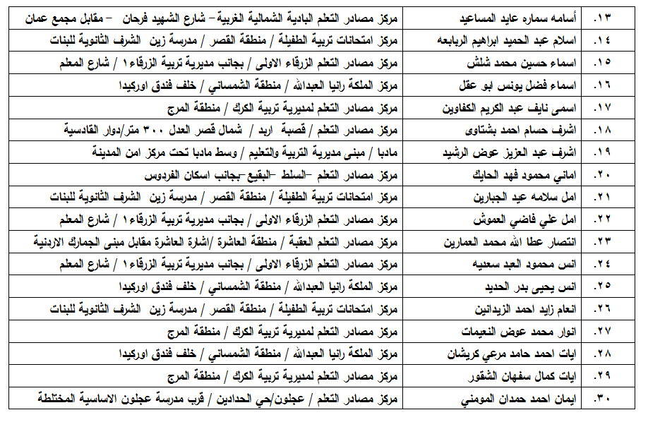  مدعوون لامتحان الكفاية في اللغة العربية - اسماء