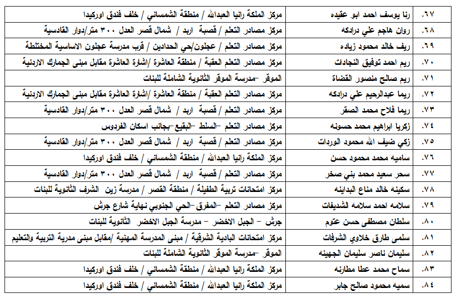  مدعوون لامتحان الكفاية في اللغة العربية - اسماء