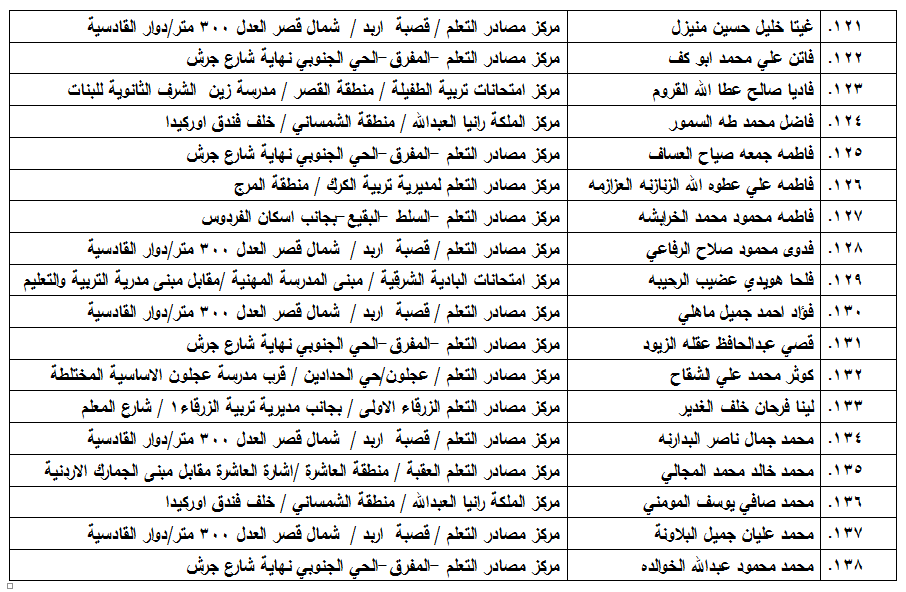  مدعوون لامتحان الكفاية في اللغة العربية - اسماء