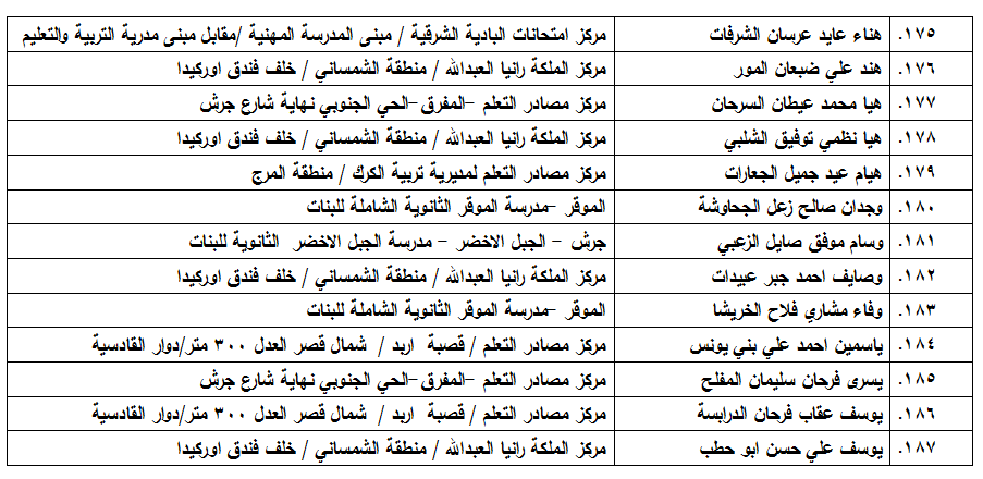  مدعوون لامتحان الكفاية في اللغة العربية - اسماء