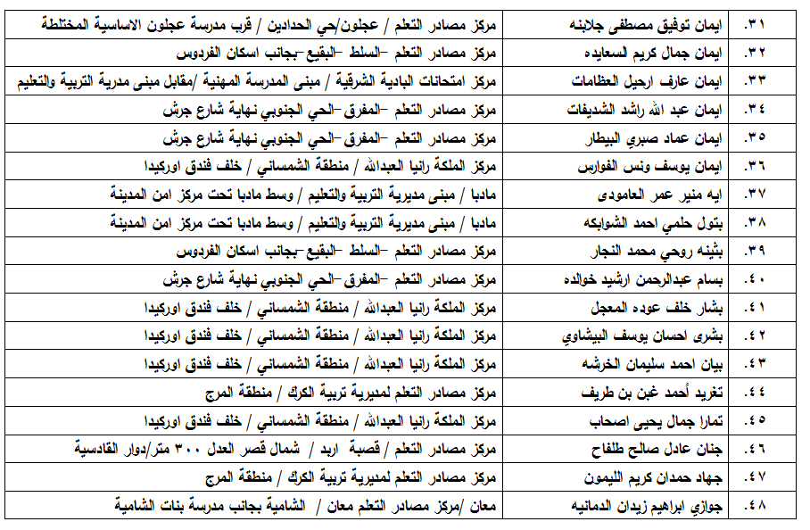  مدعوون لامتحان الكفاية في اللغة العربية - اسماء