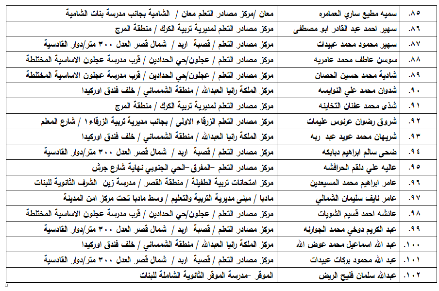  مدعوون لامتحان الكفاية في اللغة العربية - اسماء