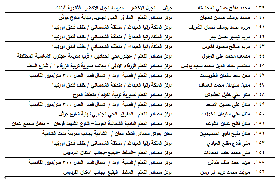  مدعوون لامتحان الكفاية في اللغة العربية - اسماء