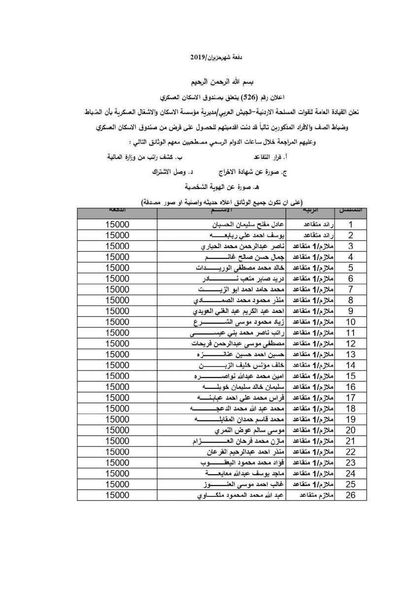 المستفيدون من إسكان القوات المسلحة لشهر 6 - 2019 (أسماء)