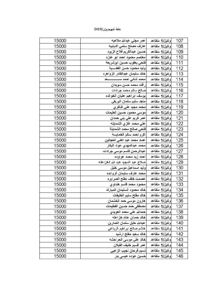 المستفيدون من إسكان القوات المسلحة لشهر 6 - 2019 (أسماء)