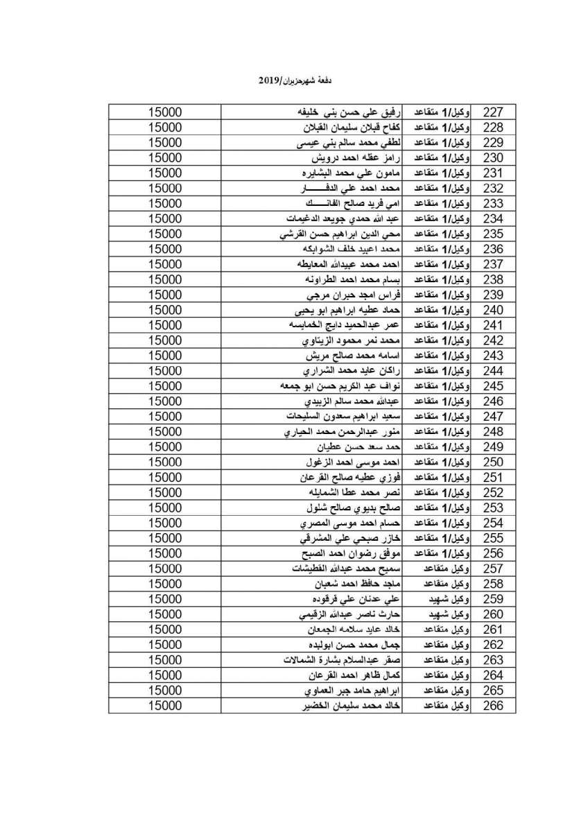 المستفيدون من إسكان القوات المسلحة لشهر 6 - 2019 (أسماء)