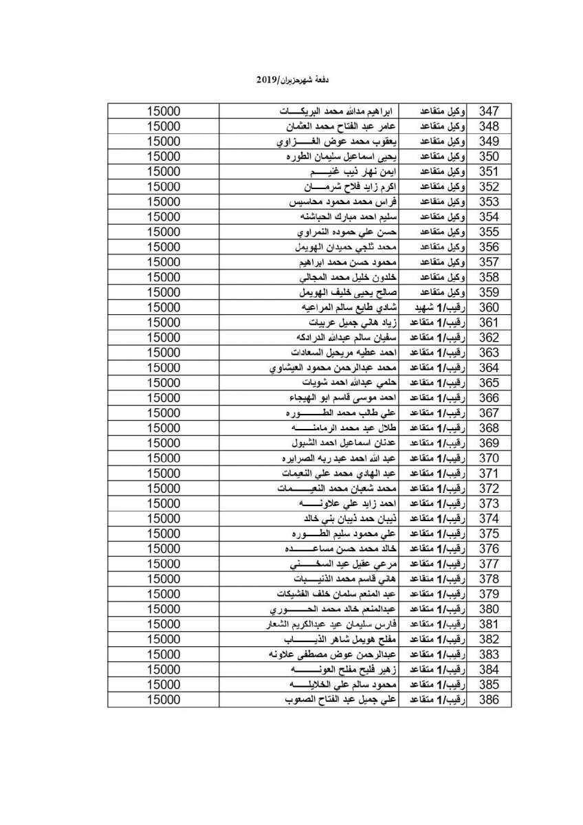 المستفيدون من إسكان القوات المسلحة لشهر 6 - 2019 (أسماء)