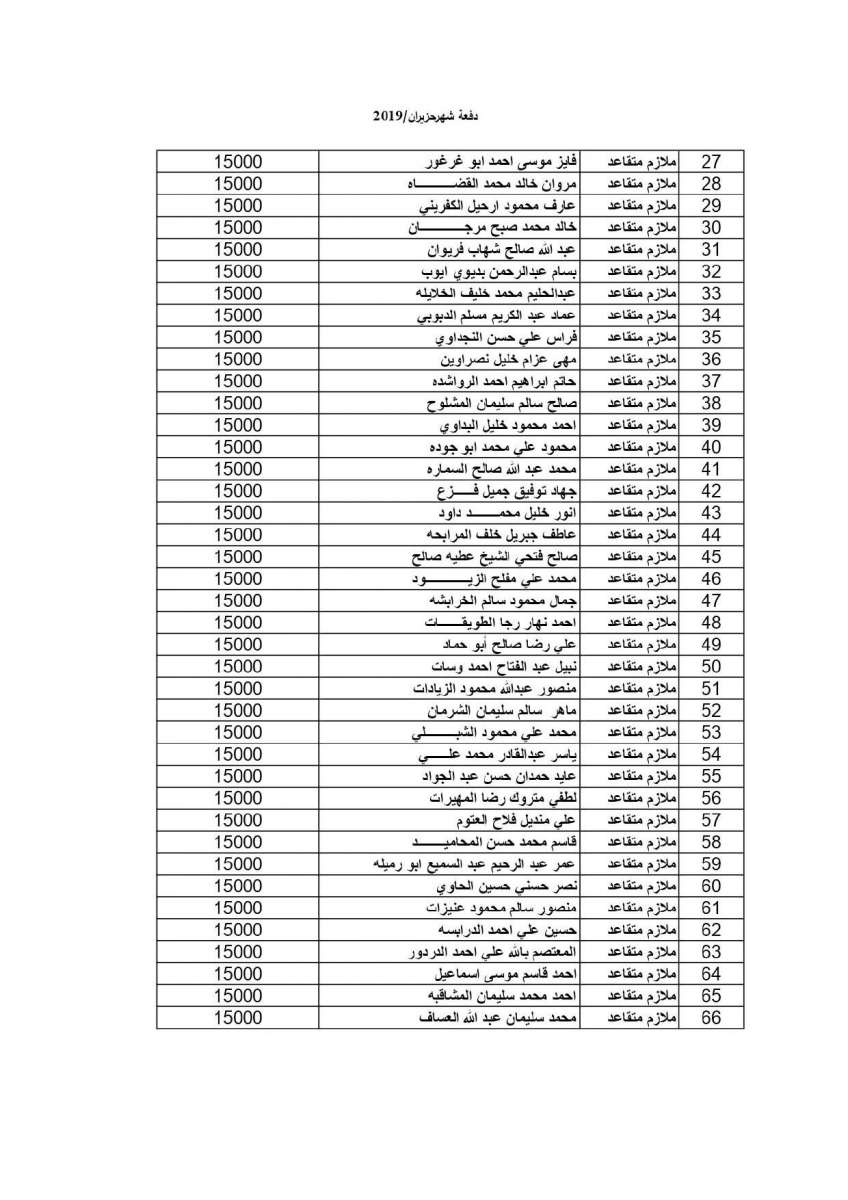 المستفيدون من إسكان القوات المسلحة لشهر 6 - 2019 (أسماء)