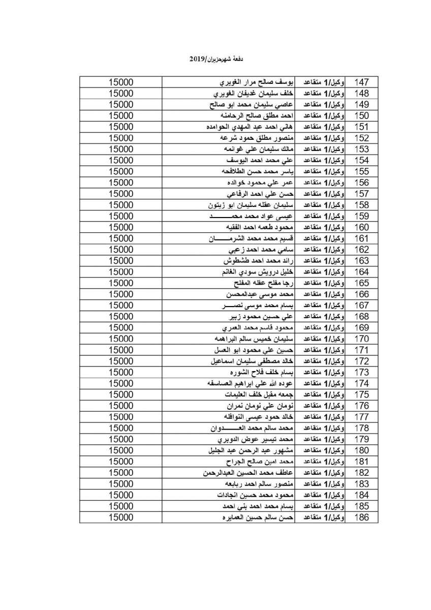 المستفيدون من إسكان القوات المسلحة لشهر 6 - 2019 (أسماء)