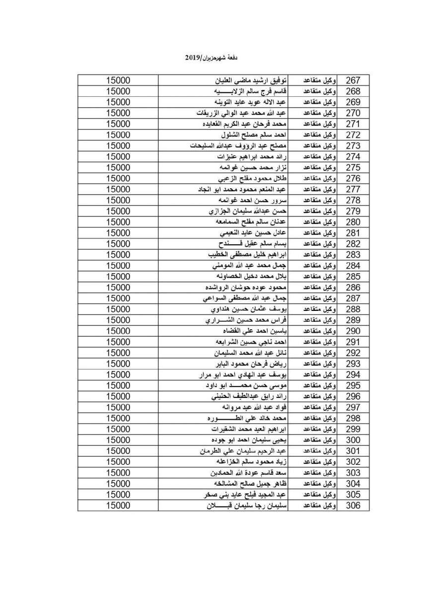المستفيدون من إسكان القوات المسلحة لشهر 6 - 2019 (أسماء)