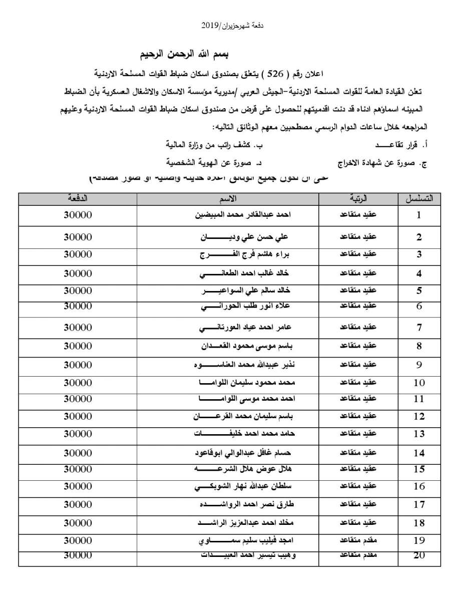 المستفيدون من إسكان القوات المسلحة لشهر 6 - 2019 (أسماء)