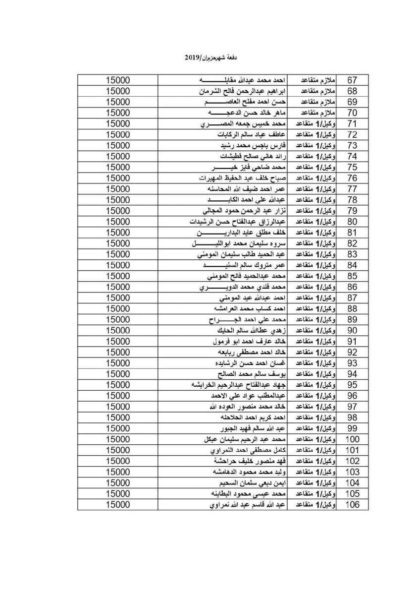 المستفيدون من إسكان القوات المسلحة لشهر 6 - 2019 (أسماء)