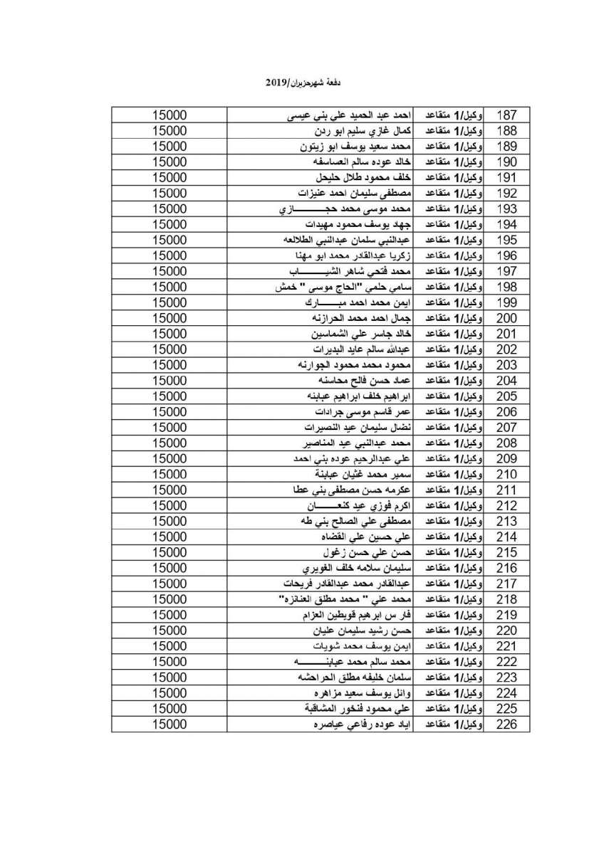 المستفيدون من إسكان القوات المسلحة لشهر 6 - 2019 (أسماء)