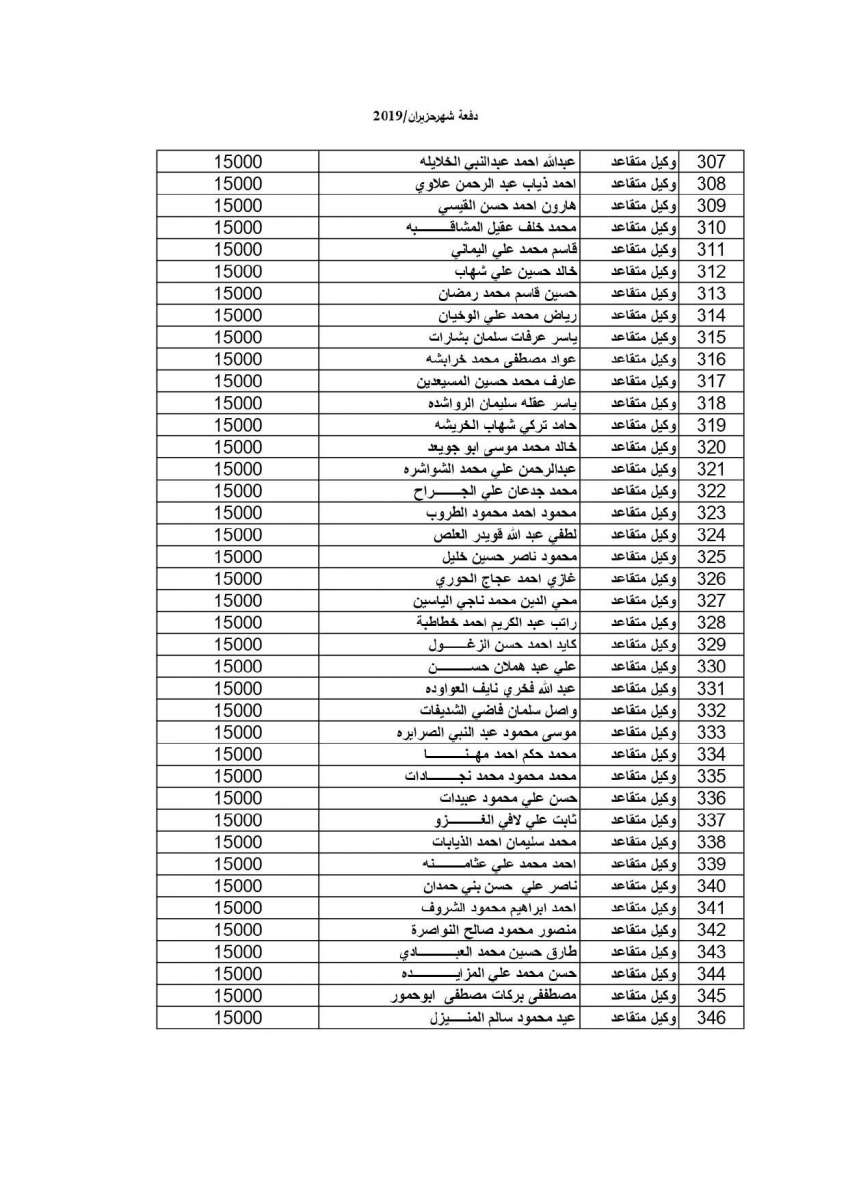 المستفيدون من إسكان القوات المسلحة لشهر 6 - 2019 (أسماء)