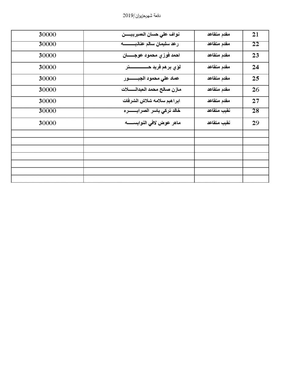 المستفيدون من إسكان القوات المسلحة لشهر 6 - 2019 (أسماء)