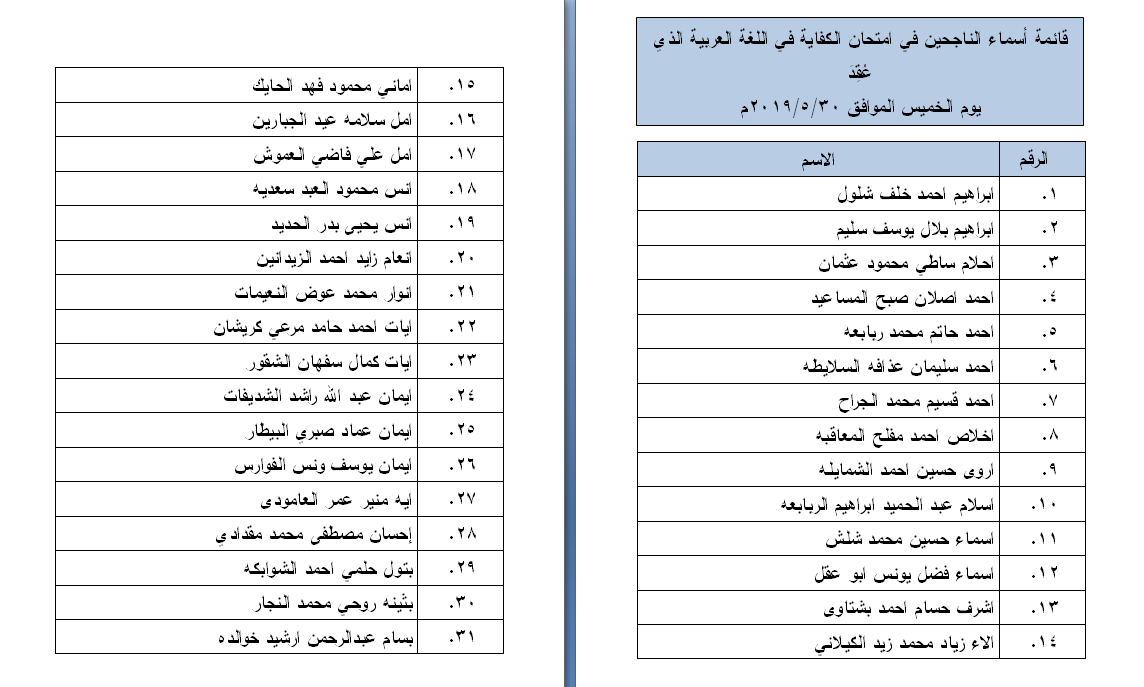 الناحجون في امتحان الكفاية في اللغة العربية - اسماء