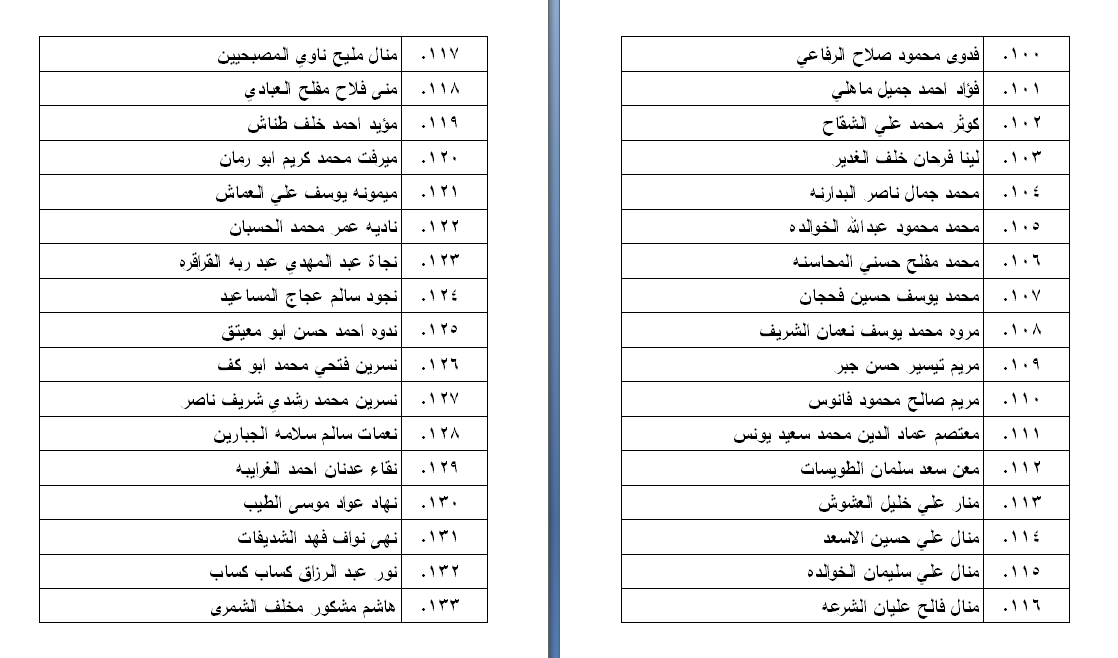 الناحجون في امتحان الكفاية في اللغة العربية - اسماء