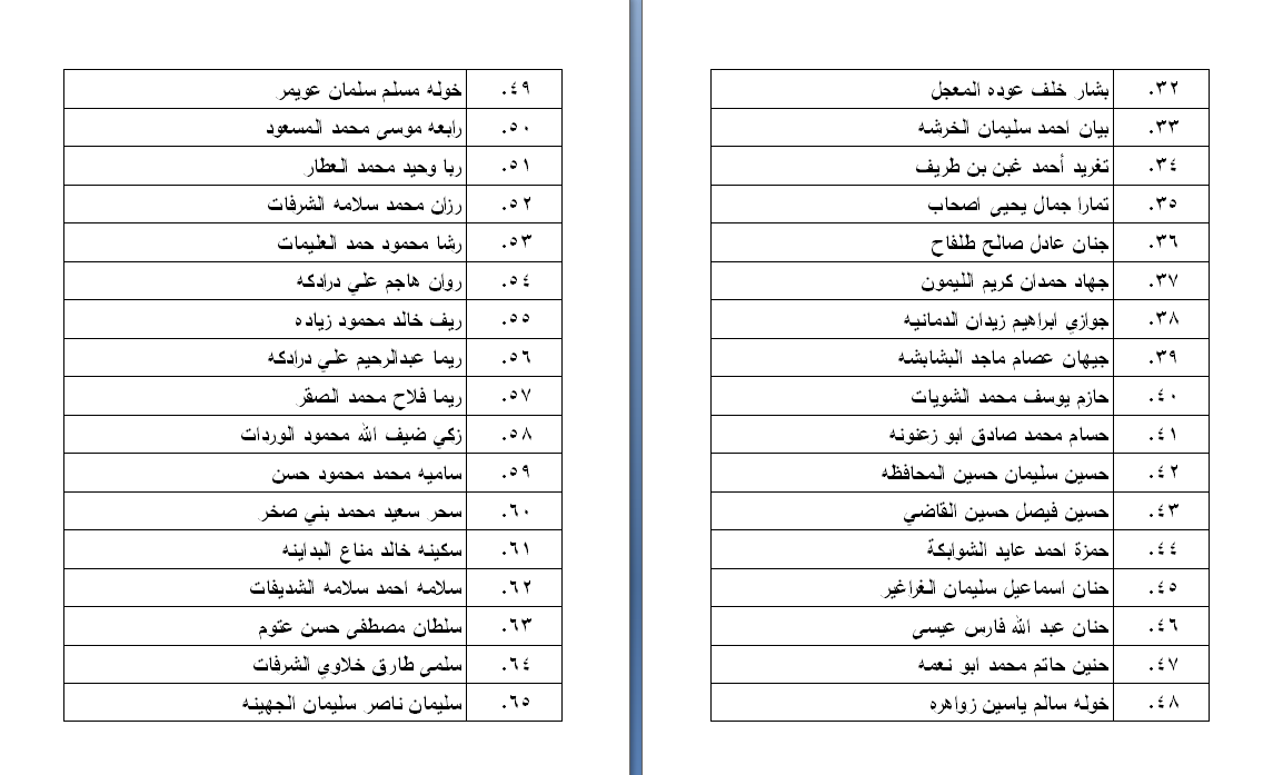 الناحجون في امتحان الكفاية في اللغة العربية - اسماء