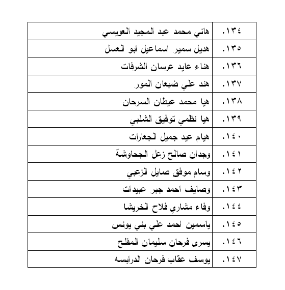 الناحجون في امتحان الكفاية في اللغة العربية - اسماء