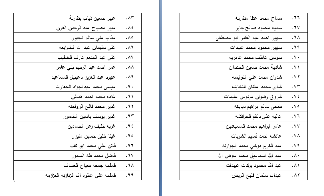 الناحجون في امتحان الكفاية في اللغة العربية - اسماء