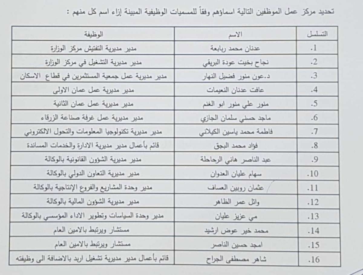 حركة تنقلات واسعة بين كبار الموظفين والمديرين في وزارة العمل - اسماء