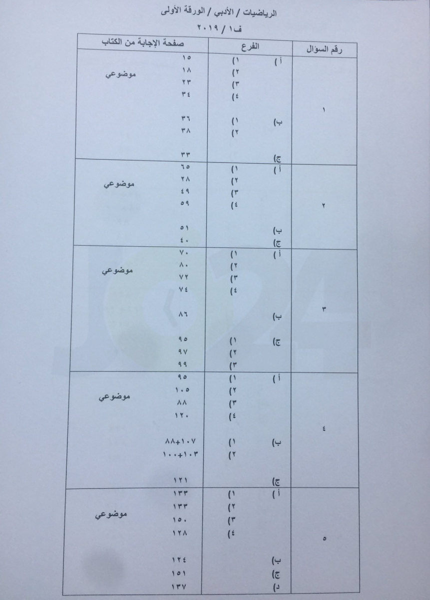 التربية تنشر اجابات اسئلة امتحان التوجيهي / الرياضيات.. وأرقام صفحات الكتاب - صور