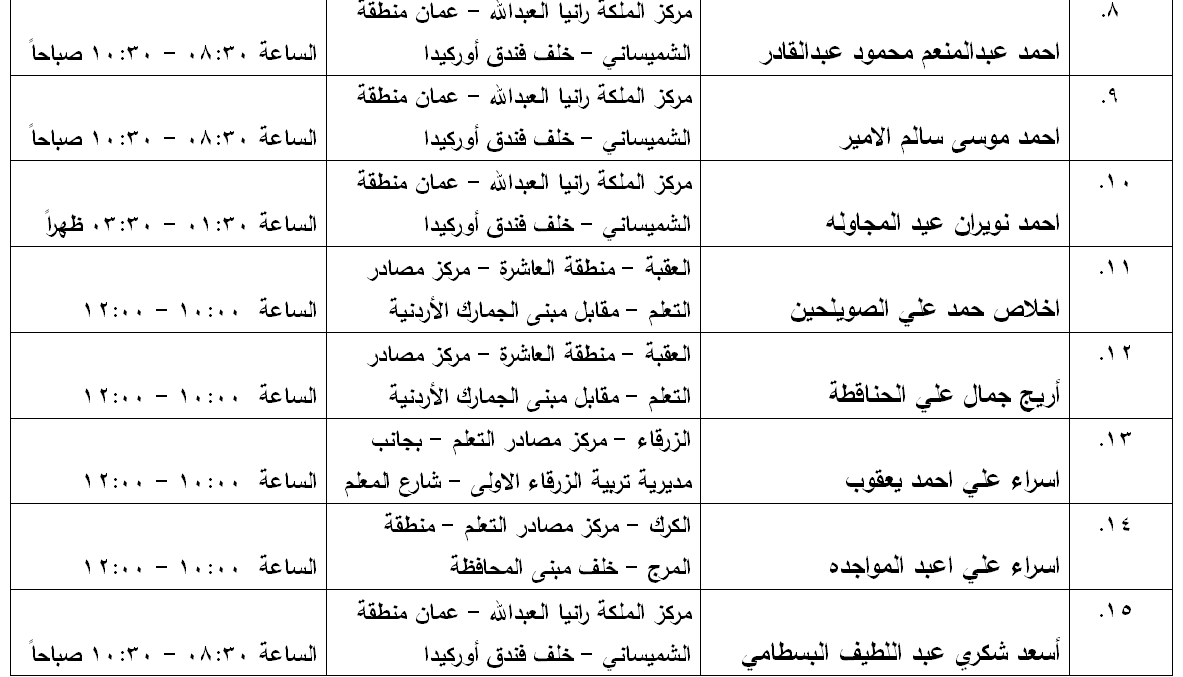 مدعوون لامتحان الكفاية في اللغة العربية - اسماء