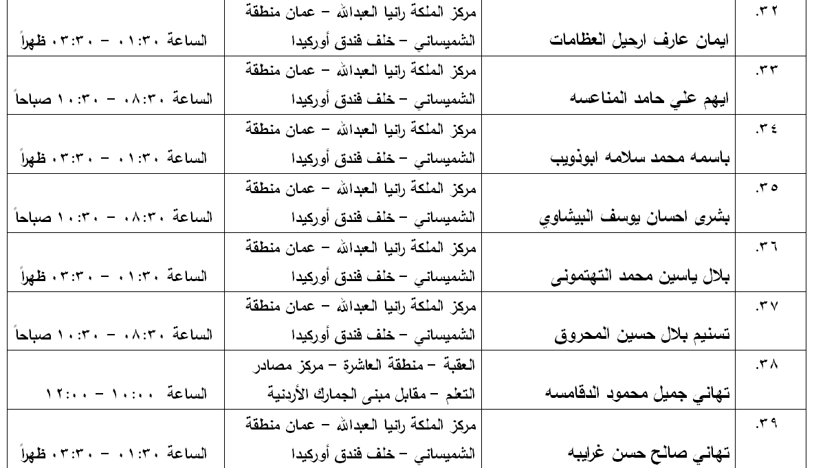 مدعوون لامتحان الكفاية في اللغة العربية - اسماء