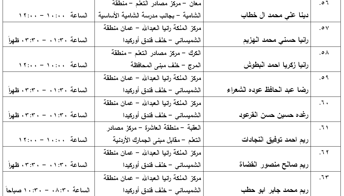 مدعوون لامتحان الكفاية في اللغة العربية - اسماء