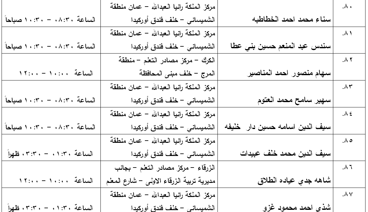 مدعوون لامتحان الكفاية في اللغة العربية - اسماء