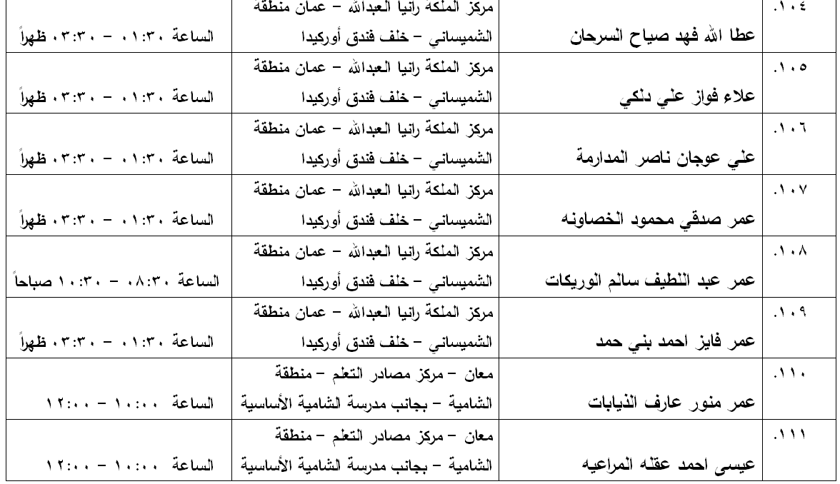 مدعوون لامتحان الكفاية في اللغة العربية - اسماء