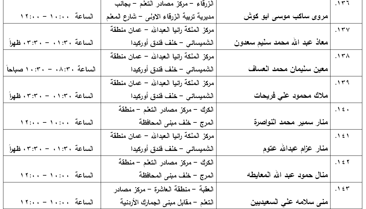 مدعوون لامتحان الكفاية في اللغة العربية - اسماء