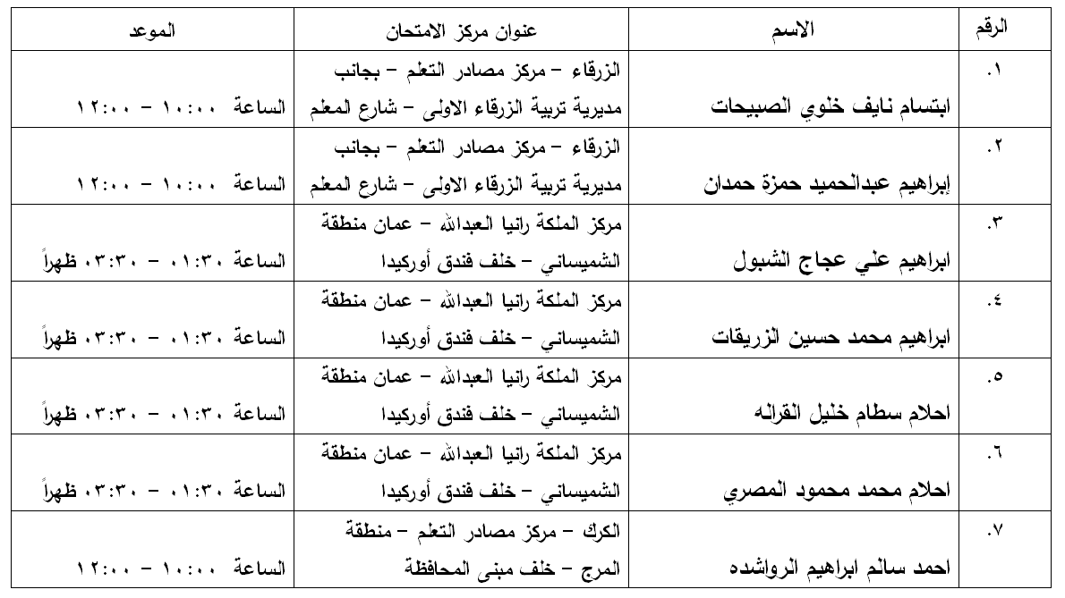 مدعوون لامتحان الكفاية في اللغة العربية - اسماء