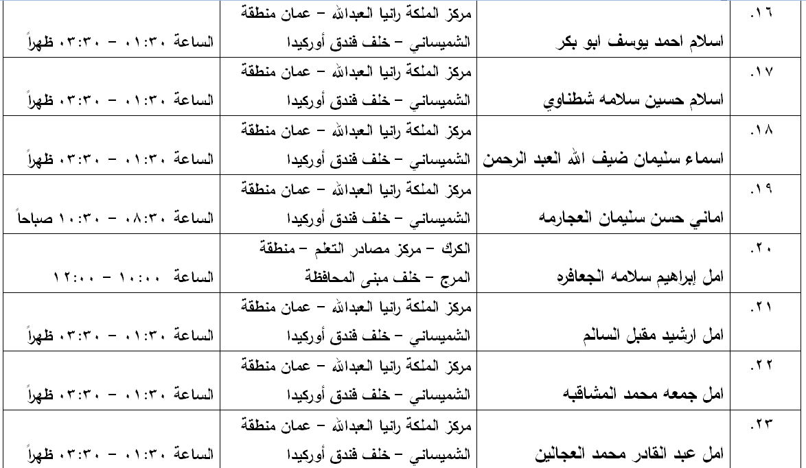 مدعوون لامتحان الكفاية في اللغة العربية - اسماء