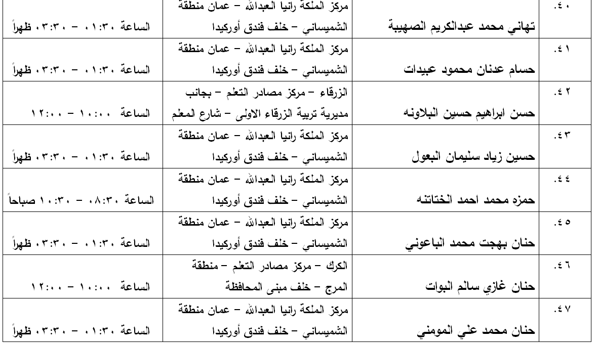 مدعوون لامتحان الكفاية في اللغة العربية - اسماء