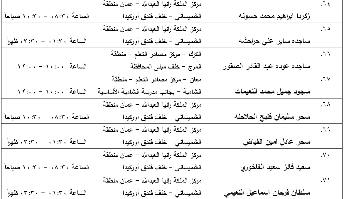 مدعوون لامتحان الكفاية في اللغة العربية - اسماء