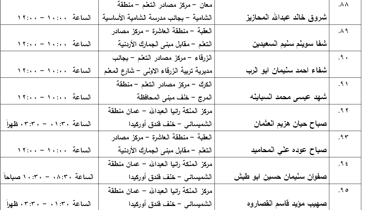 مدعوون لامتحان الكفاية في اللغة العربية - اسماء