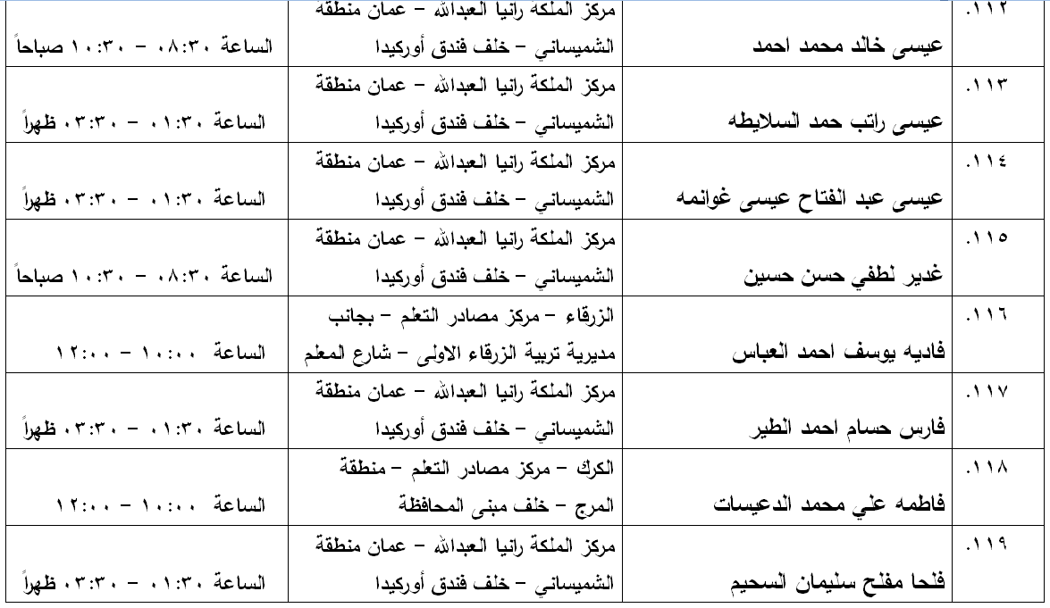 مدعوون لامتحان الكفاية في اللغة العربية - اسماء